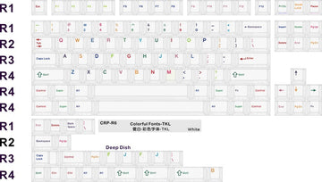 HammerWorks CRP Colorful Fonts White 112 Key Cherry Profile Dye Sub Keycap Set