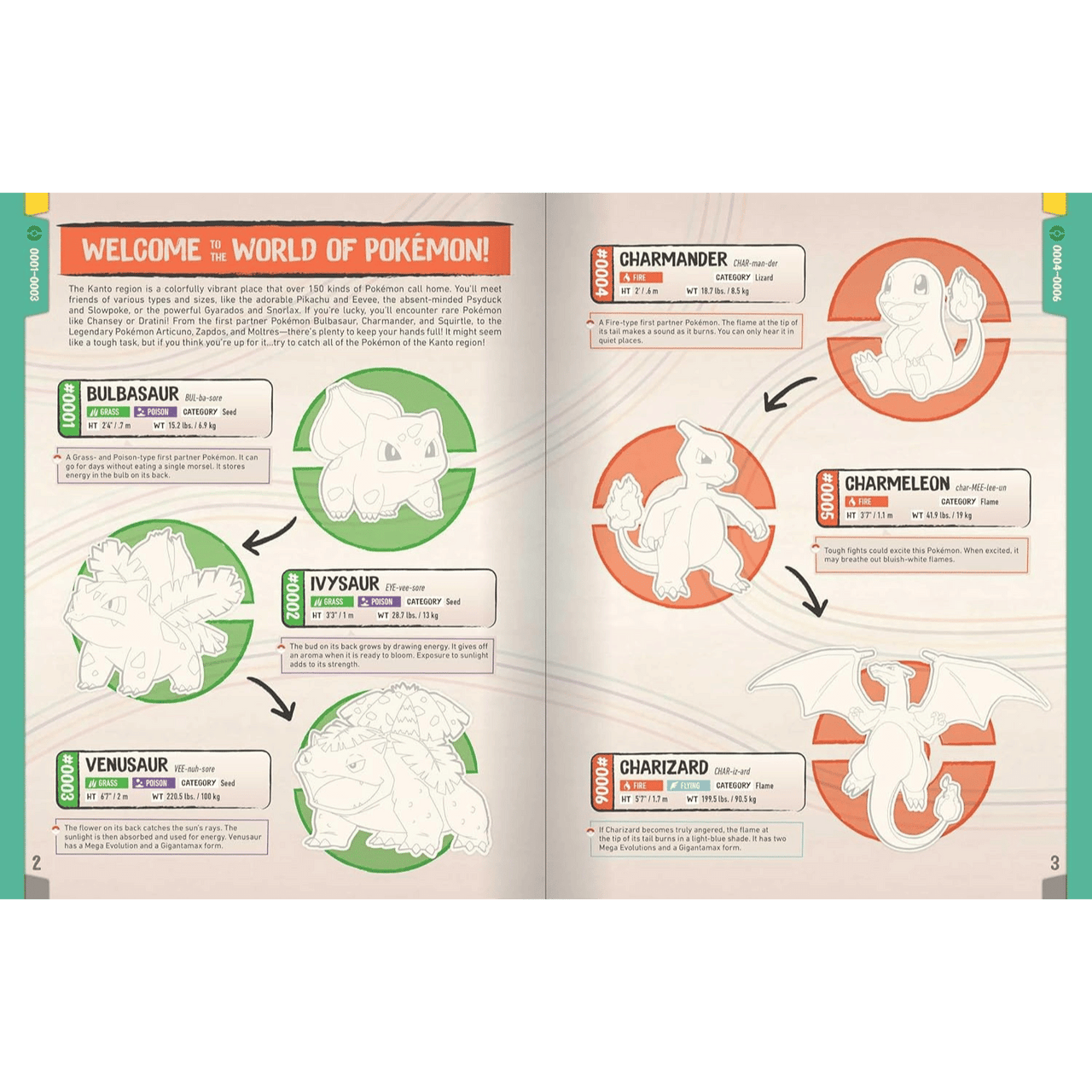 Pokemon The Official Sticker Book Of The Kanto Region